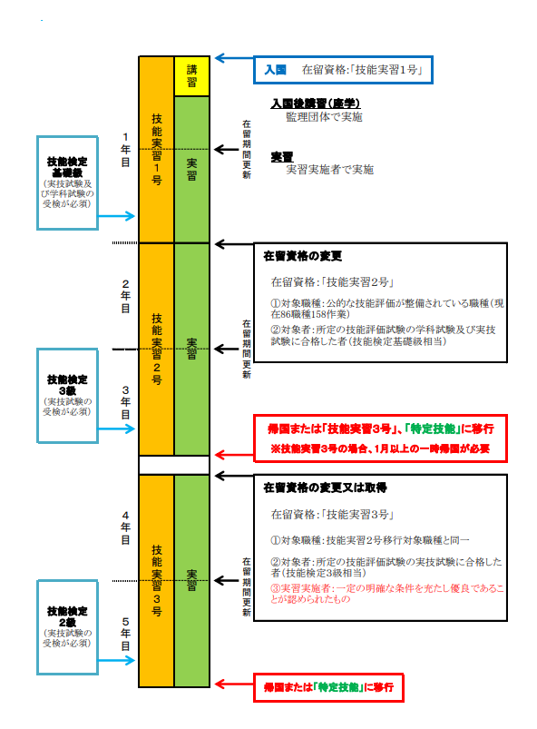 活動報告 - 協同組合滋賀ジェイ・シー・エル